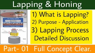 Lapping and Honing | What is Lapping \u0026 Honning | Lapping and Honning | Fitter Theory | Part 1