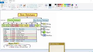 Data Types in Java | Core Java for Beginners (Marathi)