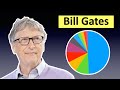 BILL GATES PORTFOLIO 2020