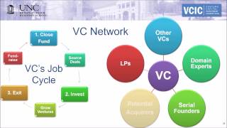 VCIC Training A4 Investing in Startups