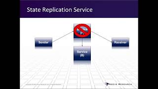 State Replication Step 1