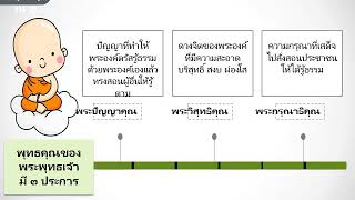 วิชาสังคมศึกษา ศาสนา และวัฒนธรรม ป.5 EP2