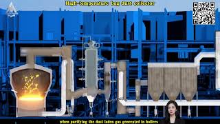 High Temperature Baghouse ，Custom bag filter for boiler，high Temperature Dust Collector System