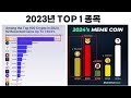 비트코인 2025년 코인 대폭락 본전탈출 마지막 기회입니다 무조건 잡으세요 알트코인 풀매수 때려라