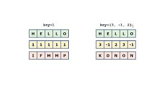 Using Queues Example - Encoding Messages (Java Foundations / jsjf)