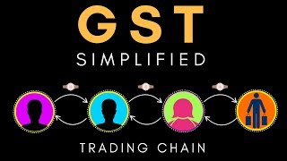 Introduction to GST (Goods \u0026 Service Tax ) | GST Explained | Letstute