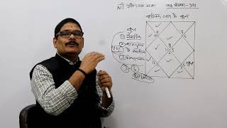 Falit Jyotish Path-391, Result of Mercury being situated from 9th to 12th house in Scorpio ascendant
