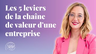 Les 5 leviers de la chaîne de valeur d'une entreprise