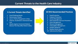 HIPAA Compliance: New HHS Cybersecurity Guidelines