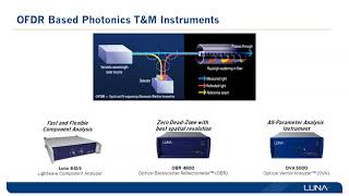 LUNA INNOVATIONS - Advanced Photonics Test \u0026 Measurement Solutions PHOTONICS+2021