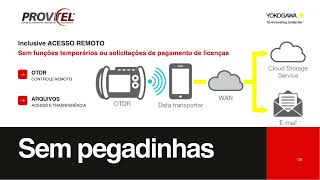 Vantagens da Oferta Provitel Yokogawa - Radiante Eng