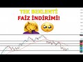 FAİZ İNDİRİMİ TEK BEKLENTİ İKEN BORSA NEYE GÖRE ARTACAK!