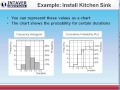 Monte Carlo Schedule Risk analysis. Part 1: Introduction to schedule risk analysis techniques