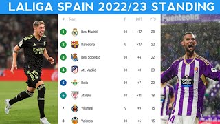LaLiga Standings Table 2022/23 season | Spain league table today