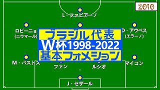 サッカーブラジル代表【W杯フォーメーション】1998-2022