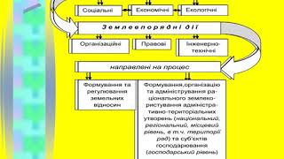 Наукові основи землеустрою та землевпорядкування