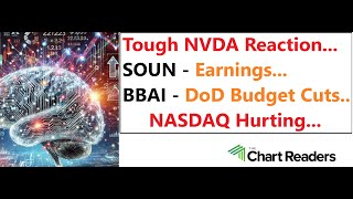 #SOUN #BBAI #NVDA - AI STOCK Technical Analysis