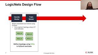 Research Talk (DATE'2021) LogicNets: Co-Design for Extreme-Throughput Applications