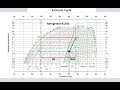 understanding the ph chart enthalpy chart