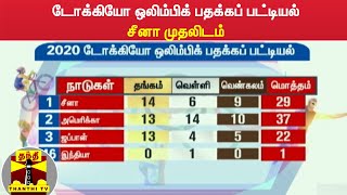 டோக்கியோ ஒலிம்பிக் பதக்கப் பட்டியல் - சீனா முதலிடம்