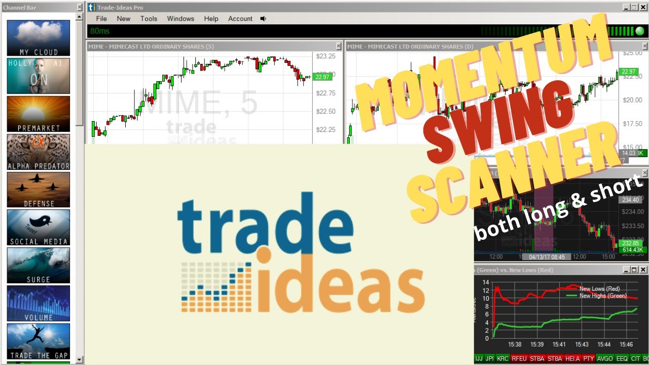 How To Set Up Trade Ideas Scanner Tutorial - Best Momentum Swing Trade ...