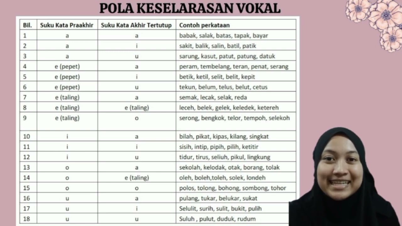 Sistem Keselarasan Huruf Vokal Dalam Bahasa Melayu - YouTube