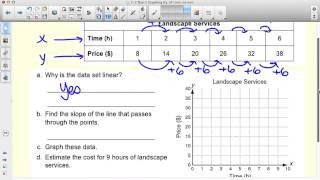 application problem linear function, ex 1
