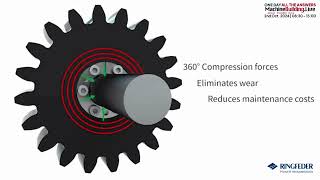 RINGFEDER® Locking Devices – Advantages of Keyless Compared to Keyed Connections | BIBUS (UK) Ltd