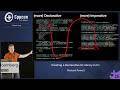 The Declarative Programming SECRETS to More Readable C++ - Richard Powell