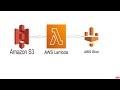 AWS S3 + AWS Lambda + AWS Glue | Run Glue Crawler by Lambda function trigger by S3 Event