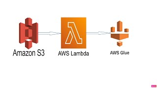 AWS S3 + AWS Lambda + AWS Glue | Run Glue Crawler by Lambda function trigger by S3 Event