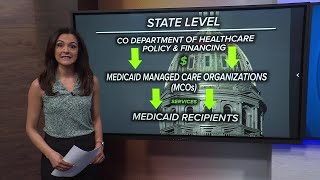 Audit finds Colorado paid millions in Medicaid funding for deceased enrollees