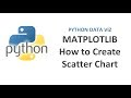 Python Data Visualization | How to Create Scatter Plot in Python using Matplotlib library