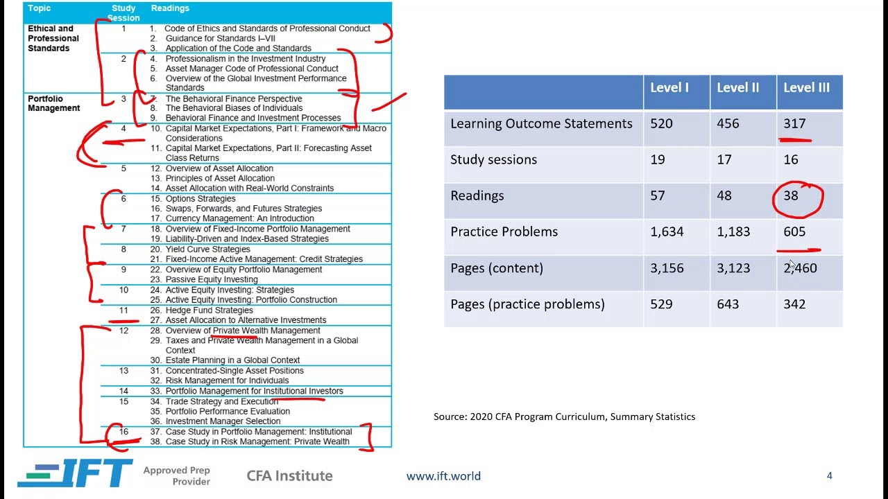 CFA Program Level III Exam Overview - YouTube