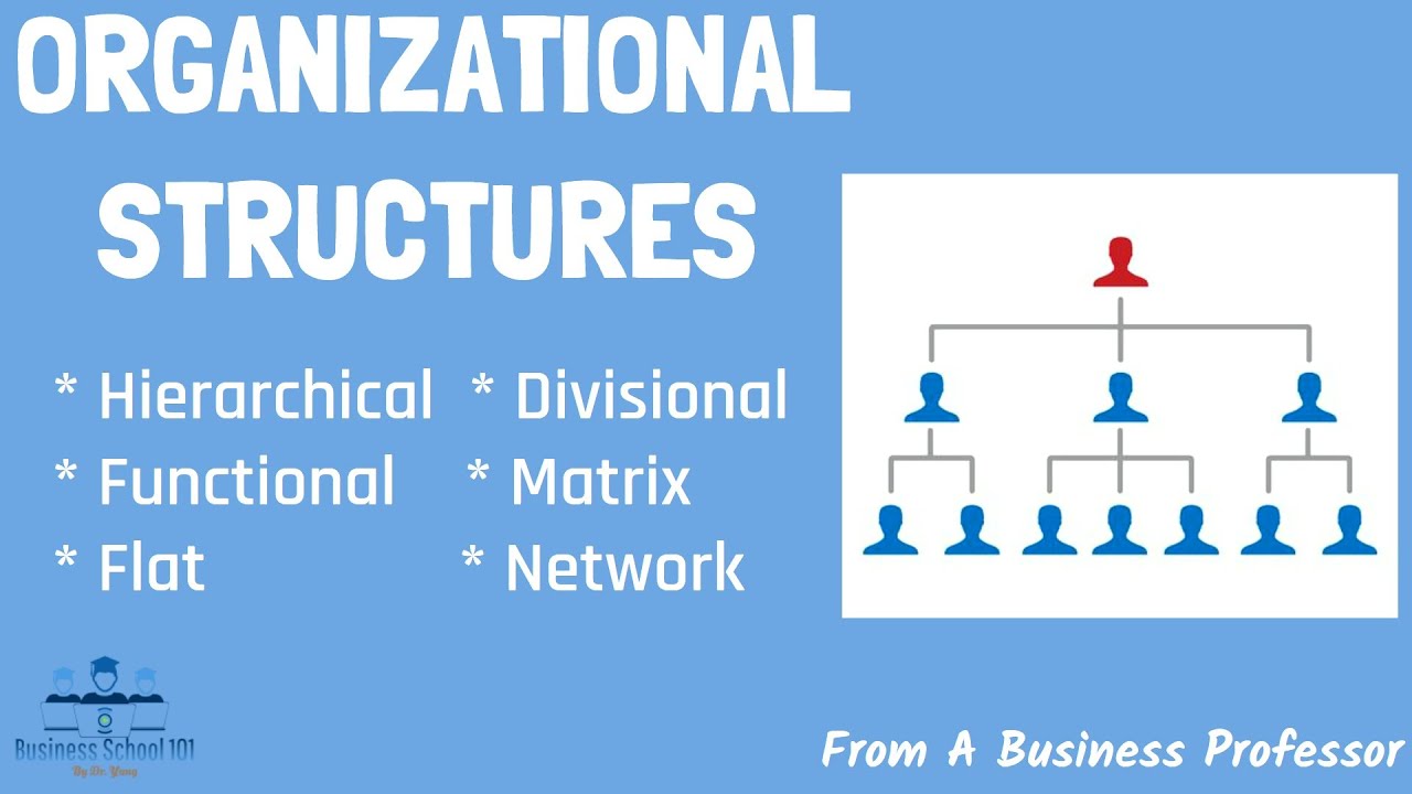 6 Most Common Types Of Organizational Structures Pros Cons From A