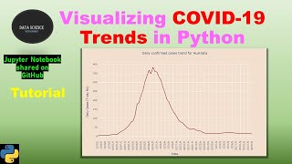Daily Trends Visualization of COVID19 in PYTHON using PLOTLY | Python Tutorial | Plotly