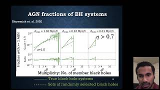 Supermassive Black hole fueling in IllustrisTNG: Impact of environment