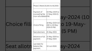 VITEEE result 2024|VIT counselling process|VIT rank vs Branch|VITEEE 2024|VIT result|fee structure