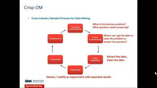 The BA and Data Mining