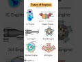 engine types ⚙️