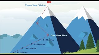 Annual Planning Workshop with Sierra Ventures and Jeff Martin