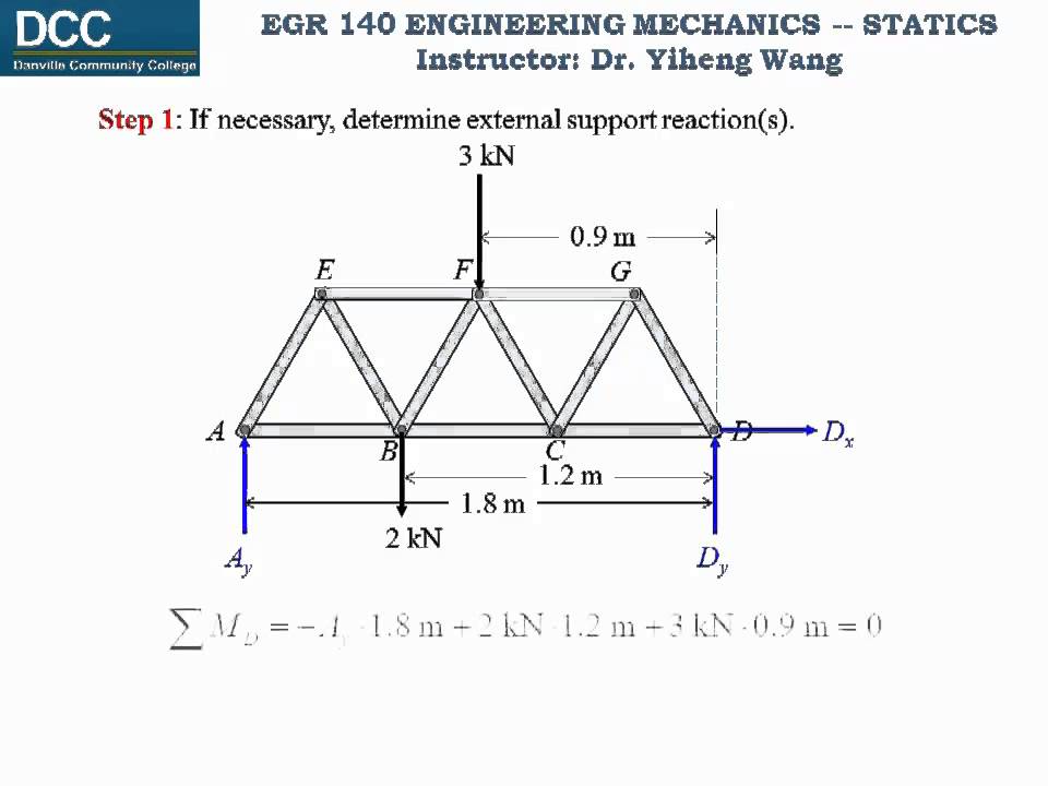 Statics Lecture 24: Simple Truss Analysis -- Method Of Sections - YouTube