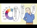 【漫画】80歳で1日12時間働き続ける高齢貧困のリアルな実態。年金は月6万円で生活…年金受給者の生活実態…【メシのタネ】