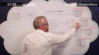 TechinThree How does SIP trunking work - Hyper Communications