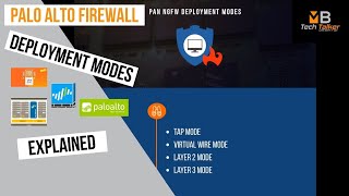 Palo Alto Firewall Deployment Modes Explained