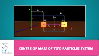 CENTRE OF MASS OF TWO PARTICLES SYSTEM