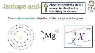 2.5 - Isotopic Notation Examples