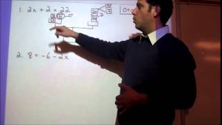 Math 8 - Topic 6.1 - Solving Equations Using Models