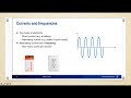 fundamentals of fm and rf technology