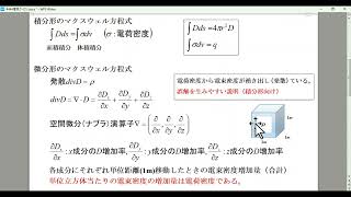 マクスウェル方程式と電荷に関するクーロンの法則　電束密度と電場　 シークレット流イメージ直観物理学　乱数発生異常検出実験239